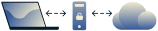 Schéma d'un serveur proxy comme intermédiaire entre votre ordinateur et l'internet.
