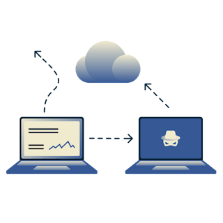 A laptop giving connecting to the cloud with a skull and crossbones laptop intercepting it.