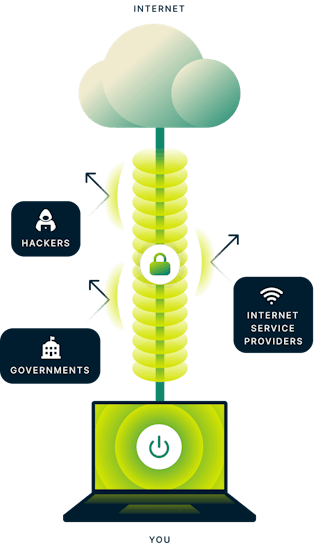 What is a VPN explainer